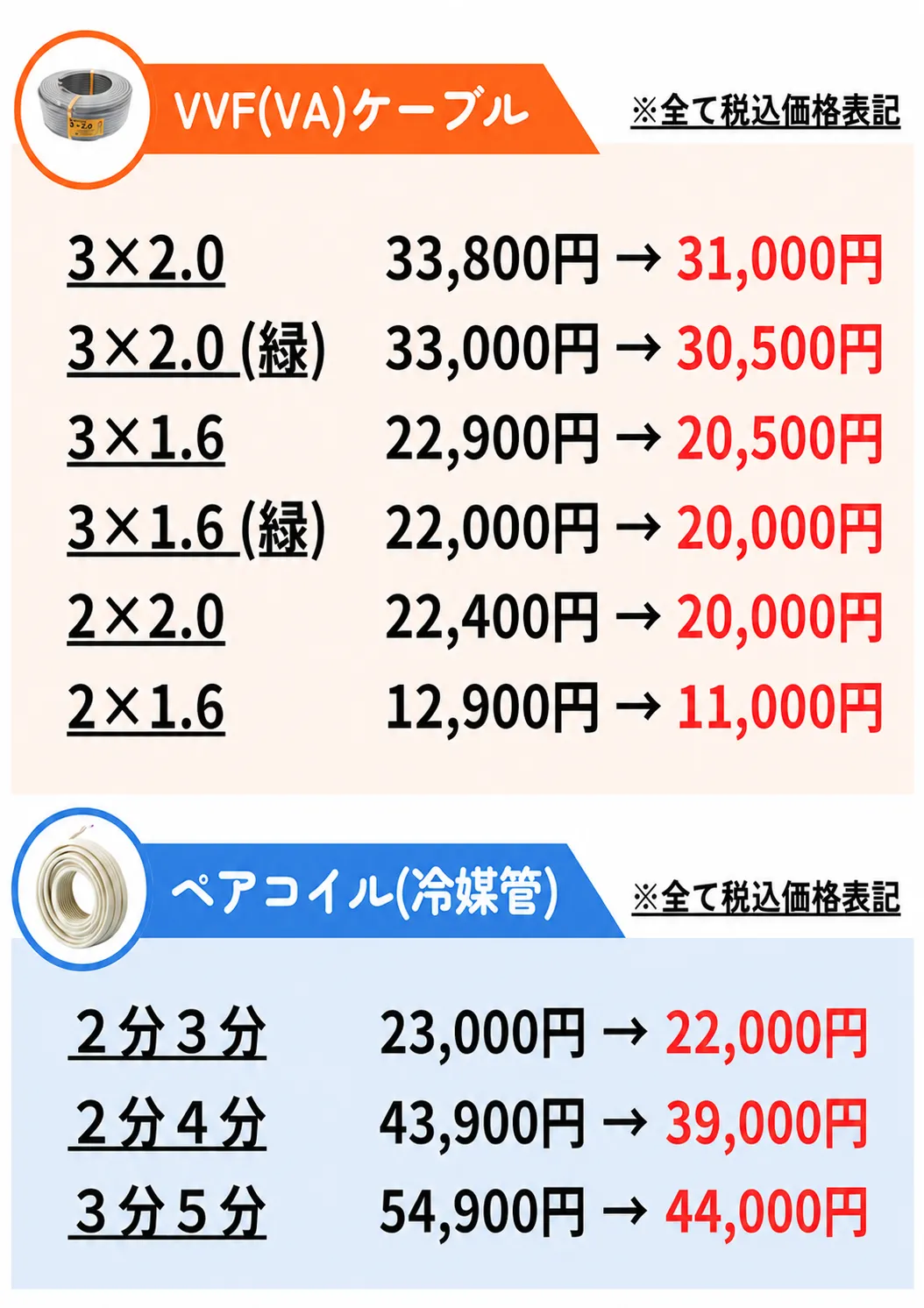 電材（VVFケーブル・ペアコイル）の販売価格リスト
