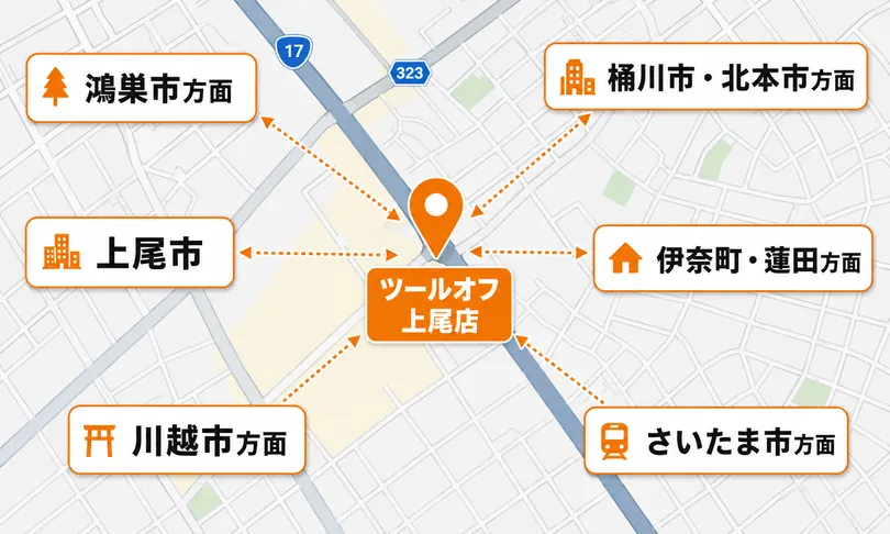 上尾店周辺マップ