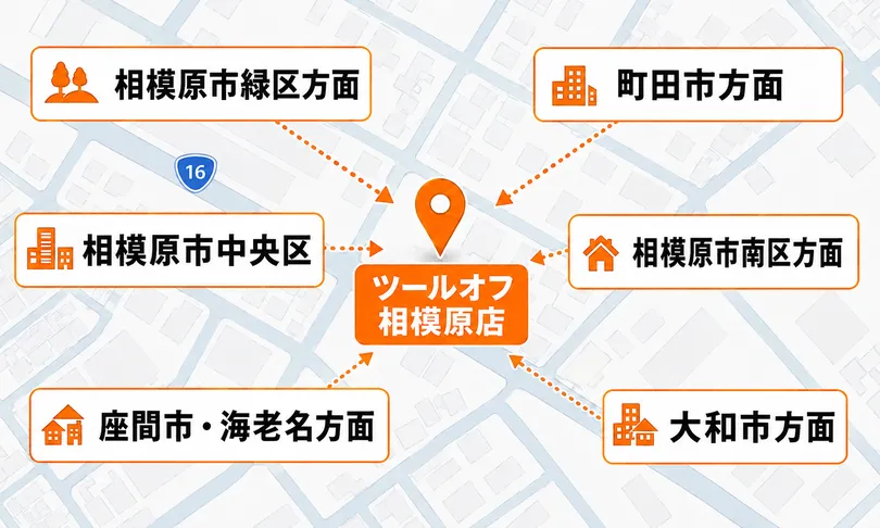 相模原店周辺マップ