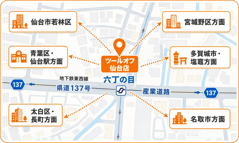 仙台店周辺マップ