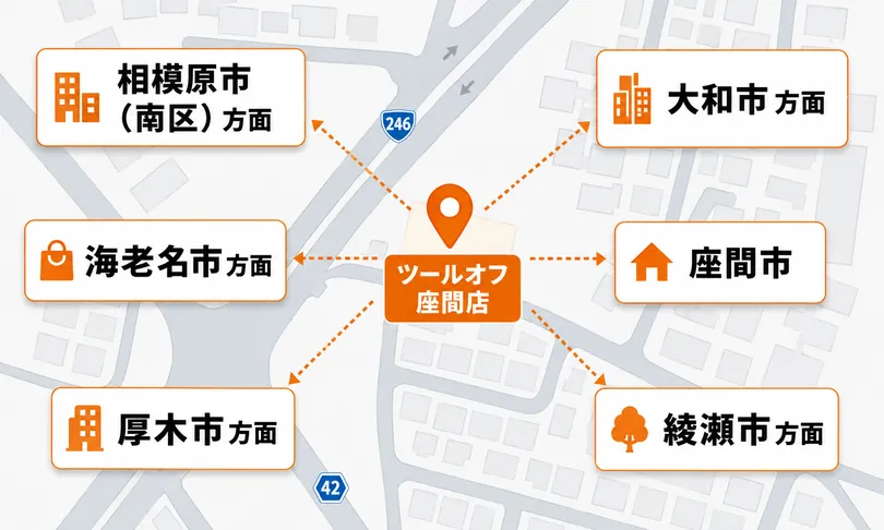 座間店周辺マップ