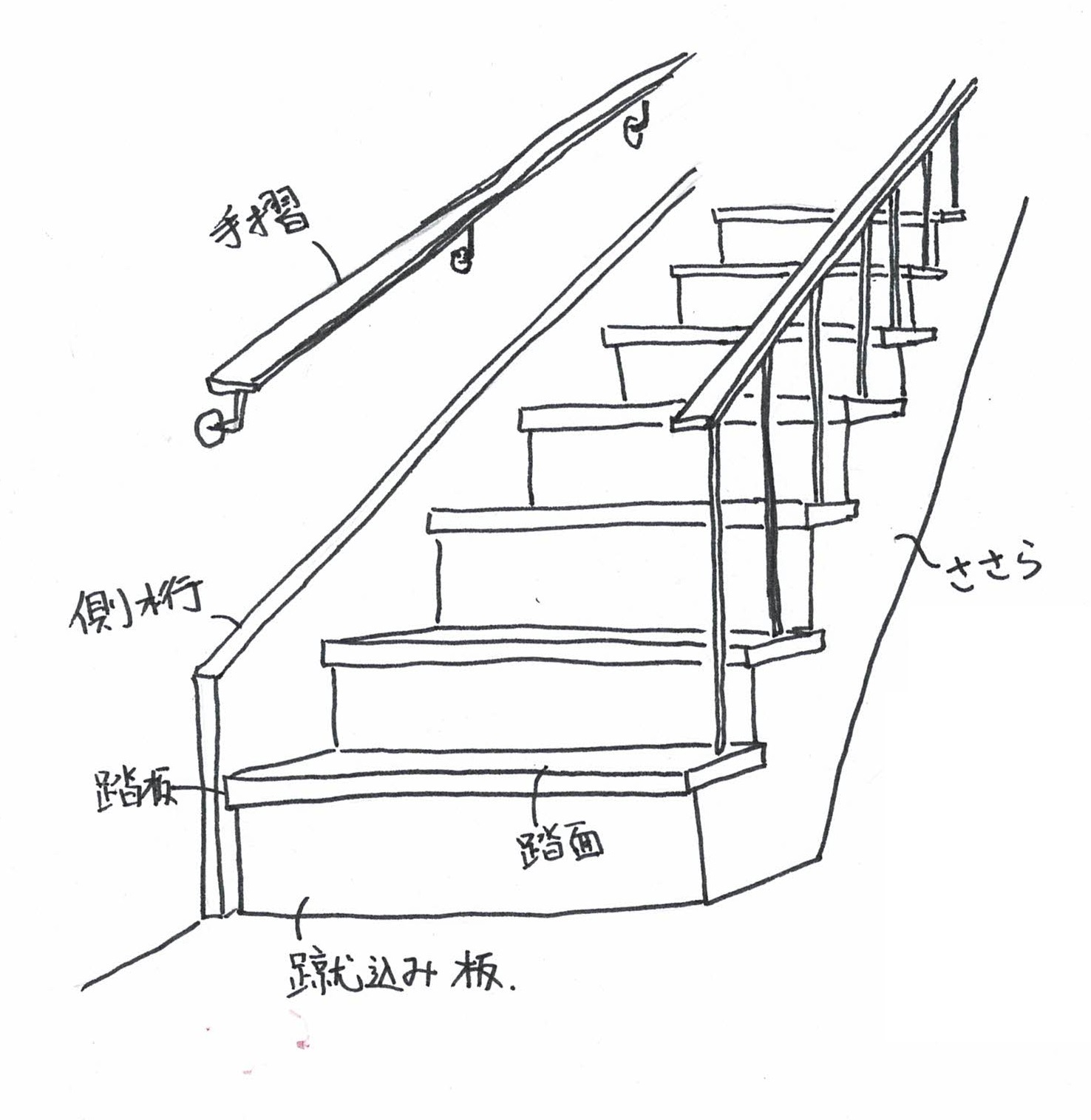 初夏なので階段話 工具の買取 高額で売るならツールオフ