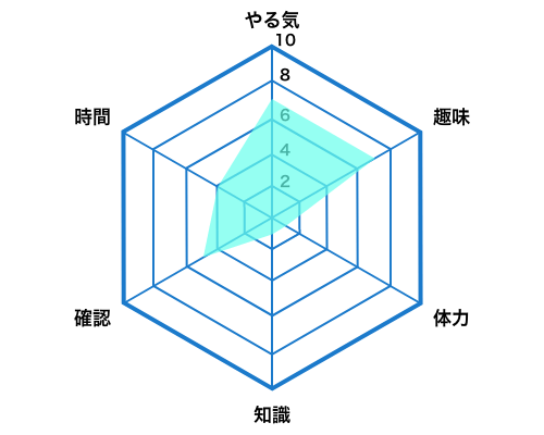 アピールポイント