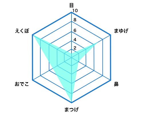 アピールポイント