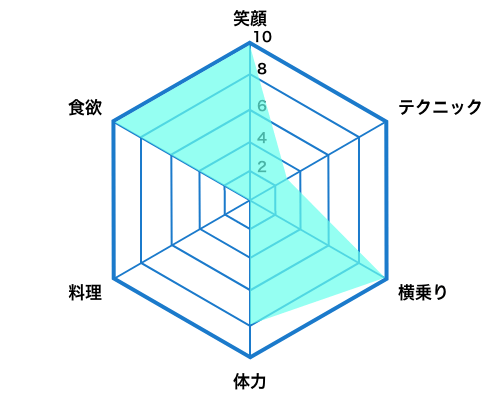 アピールポイント