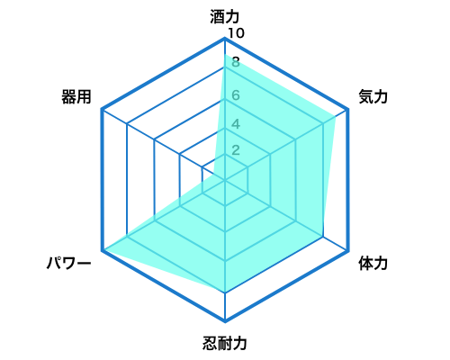 アピールポイント