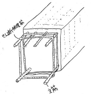 鉄筋コンクリートは、なんで鉄筋とコンクリートなの？